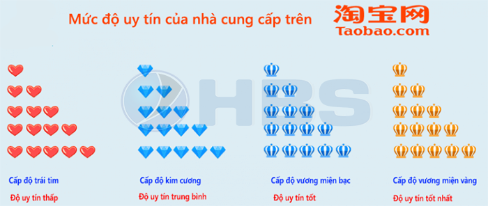 danh gia shop uy tin tren taobao tmall 1688 2 1