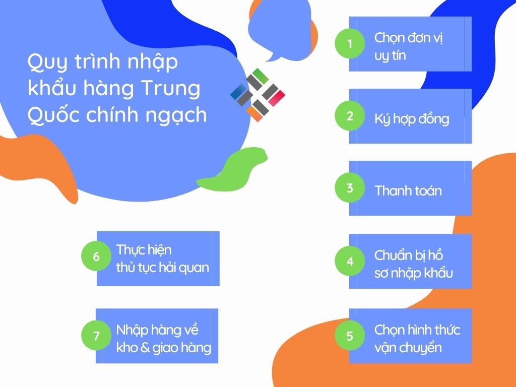 quy trinh nhap khau hang trung quoc 1