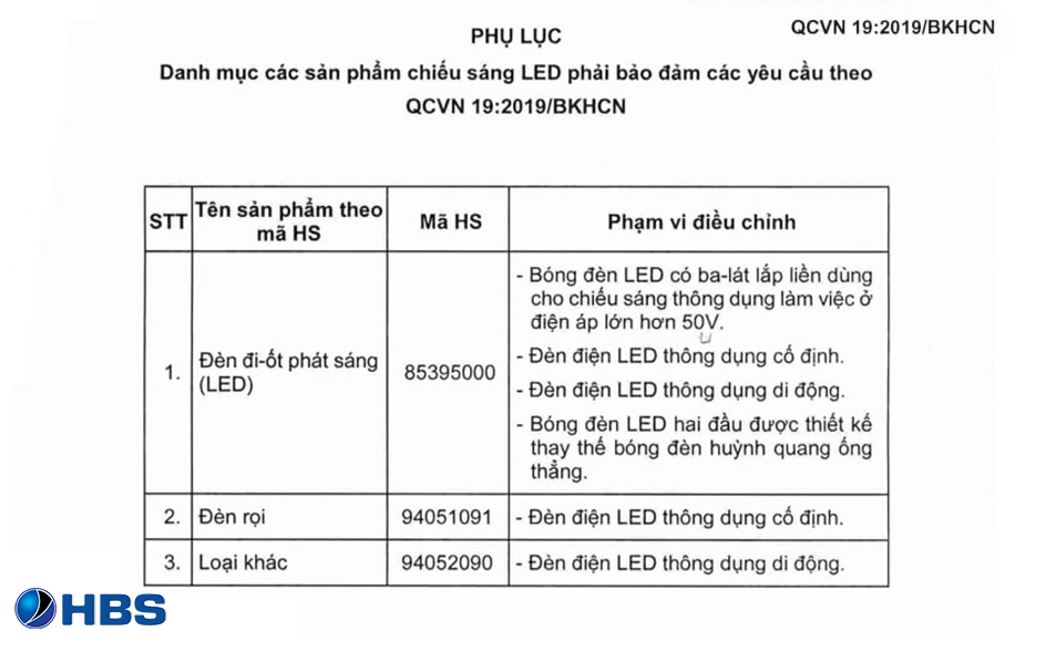 thu tuc nhap khau den led3