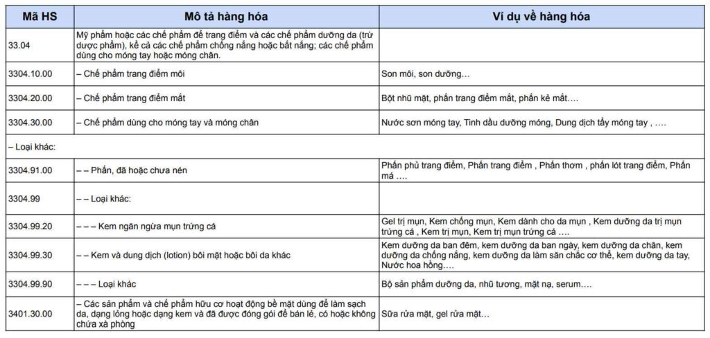 Ma HS Mo ta hang hoa Vi du ve hang hoa