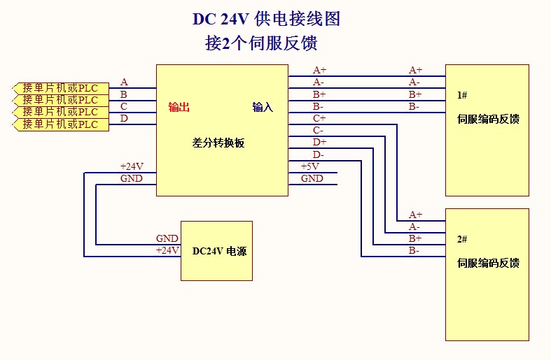 Bo Chuyen Doi 2 3 4 Kenh Vi Sai TTL Thanh Tin Hieu Bo Thu Tin Hieu Dau Cuoi Tam PLC NPN PNP TTL 234CH 4