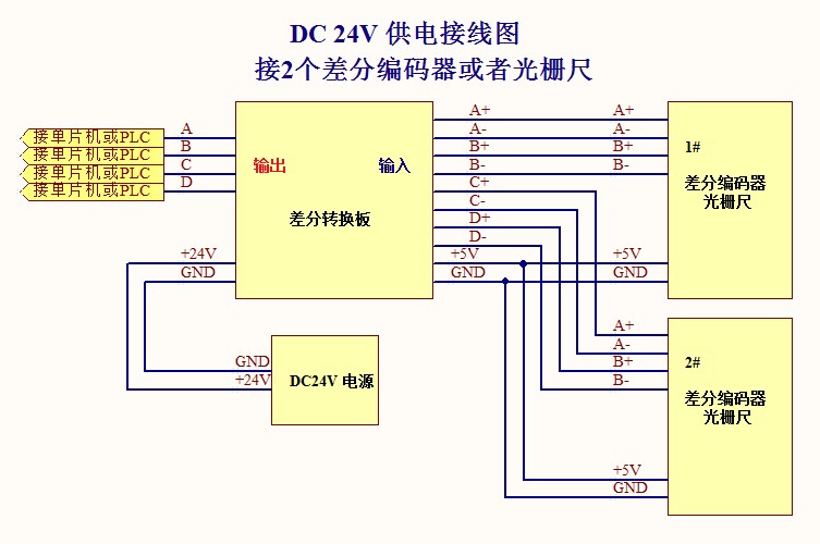 Bo Chuyen Doi 2 3 4 Kenh Vi Sai TTL Thanh Tin Hieu Bo Thu Tin Hieu Dau Cuoi Tam PLC NPN PNP TTL 234CH 5