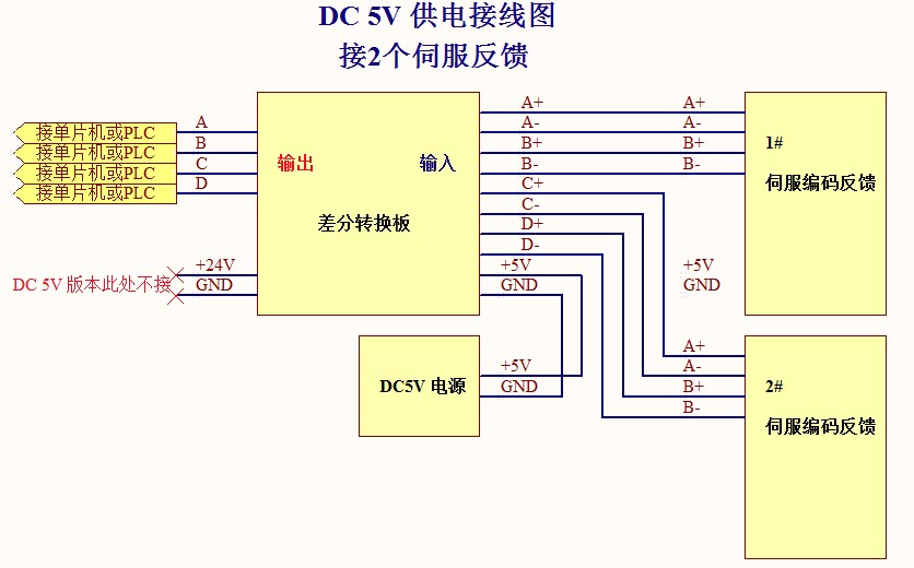 Bo Chuyen Doi 2 3 4 Kenh Vi Sai TTL Thanh Tin Hieu Bo Thu Tin Hieu Dau Cuoi Tam PLC NPN PNP TTL 234CH 6