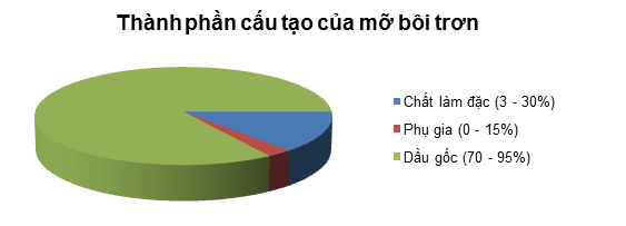 Thanhphanmo3