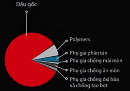 tai