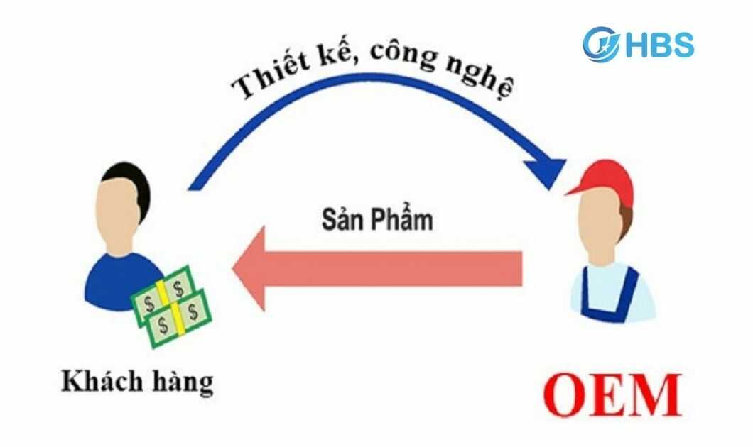 OME la gi 5 loi ich cua hang hoa OEM 2